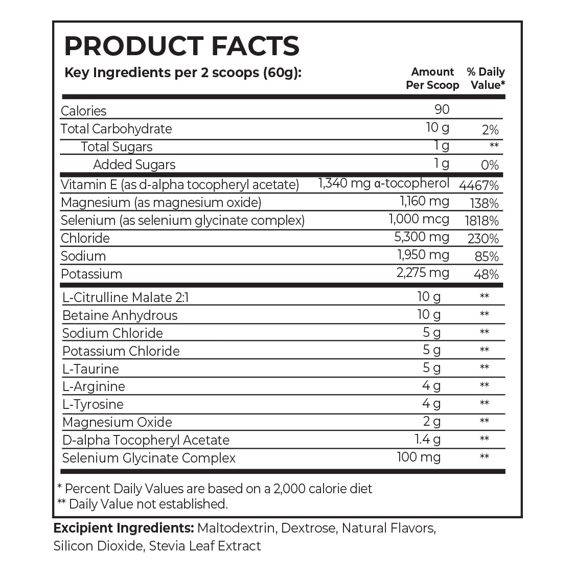  NITRO-IGNITE - PRE-RACE FORMULA